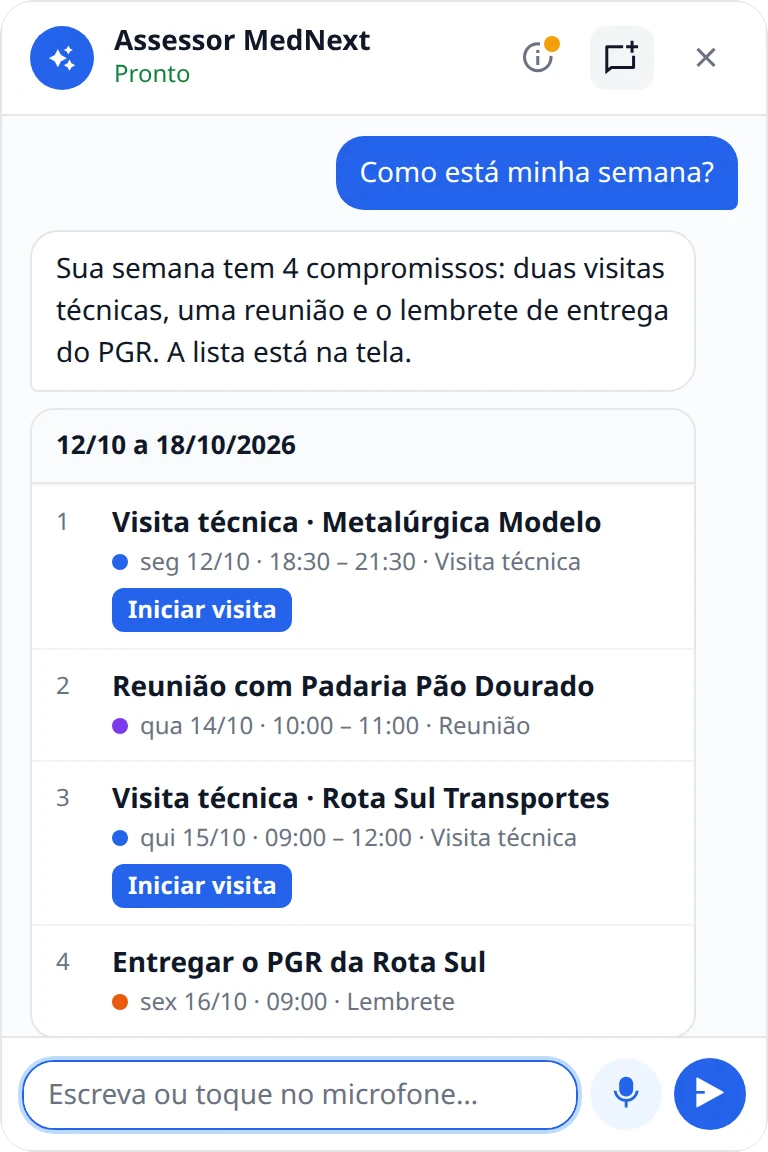 Painel do Meu Assessor SST respondendo "Como está minha semana?" com a lista de visitas, reunião e prazo da semana