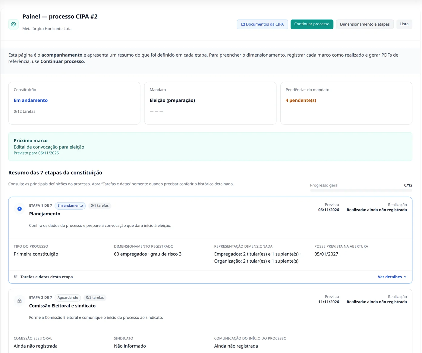 Painel do processo CIPA com o próximo marco, o dimensionamento e as etapas da constituição (dados de demonstração)